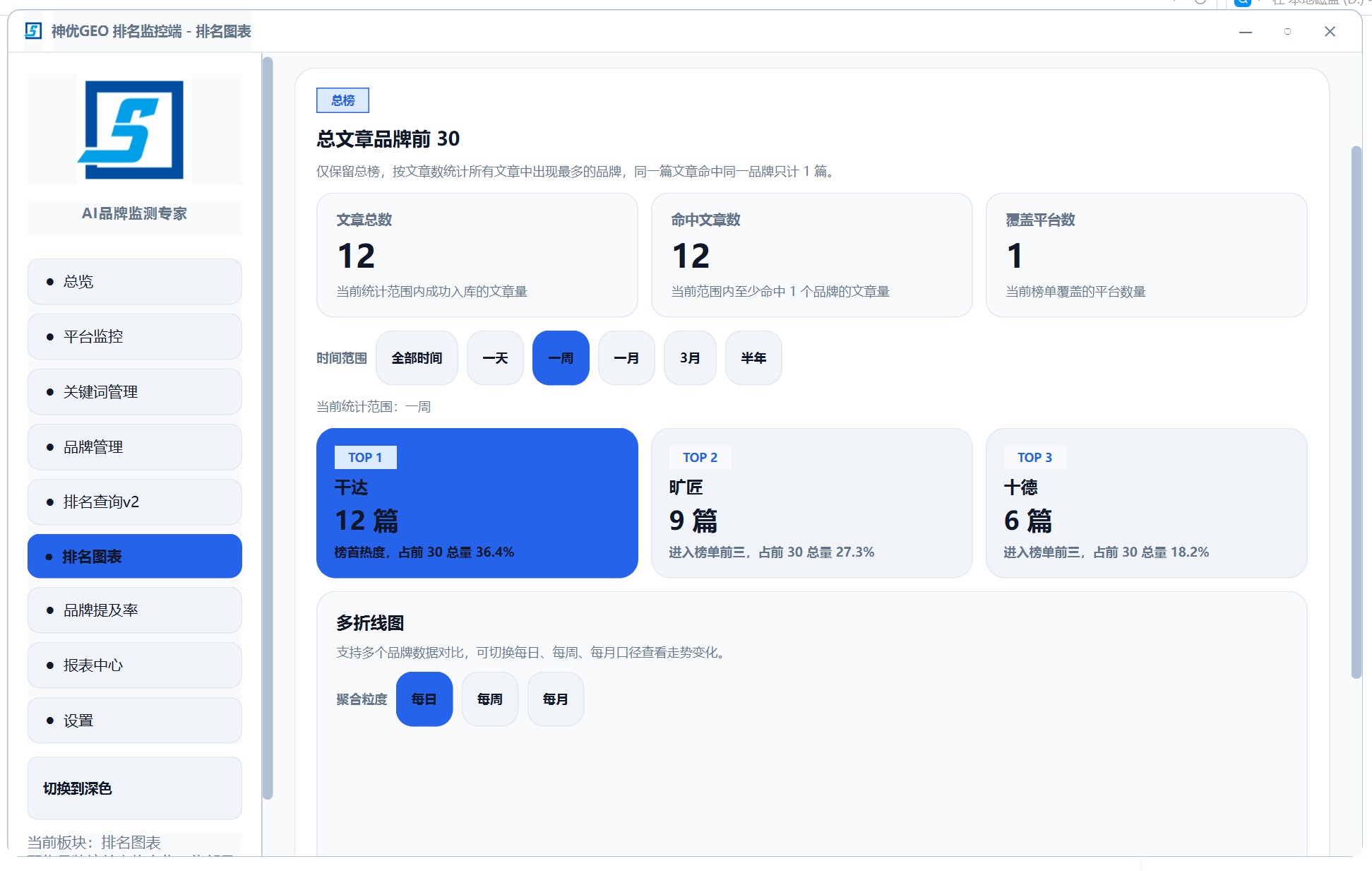 排名图表